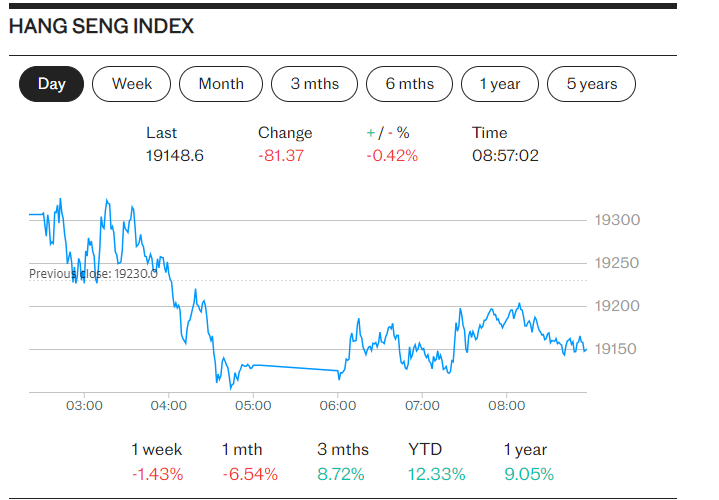 Trump , Stocks , Scott Bessent