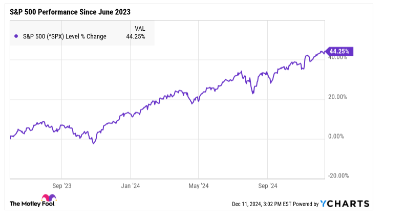 Stock ,Market, Crash, History , Bad, News