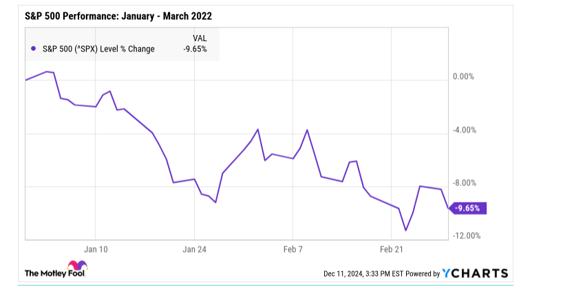 Stock ,Market, Crash, History , Bad, News