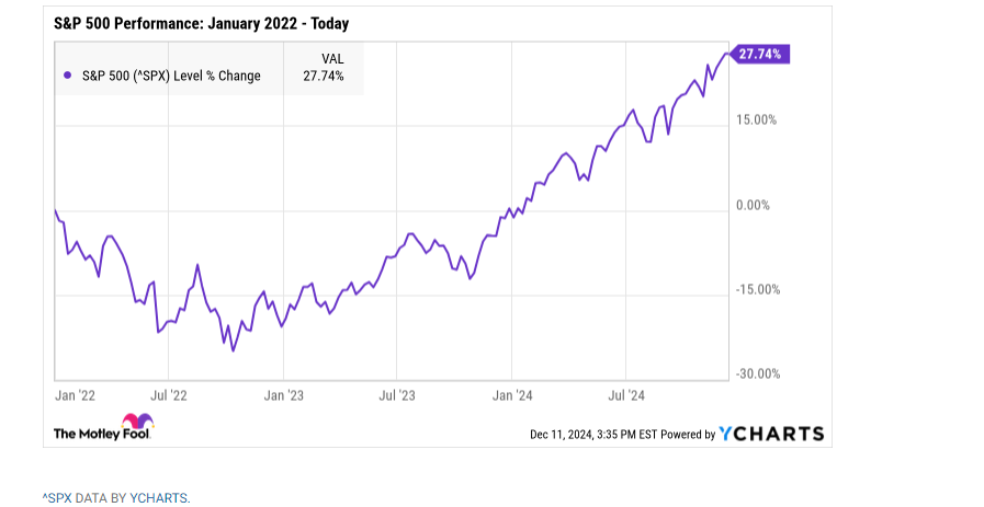 Stock ,Market, Crash, History , Bad, News