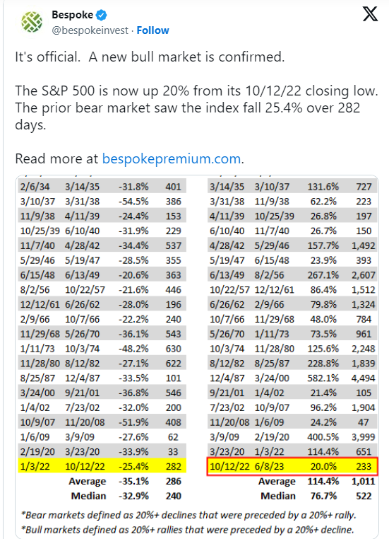 Stock ,Market