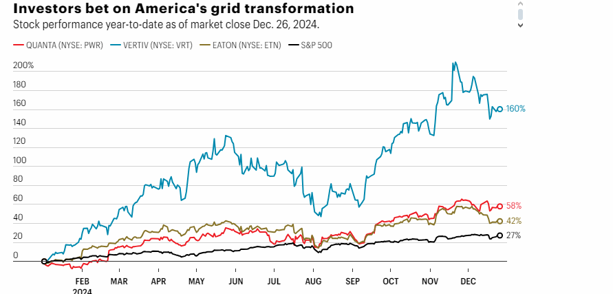 ,America ,Electrical , Stock ,Market