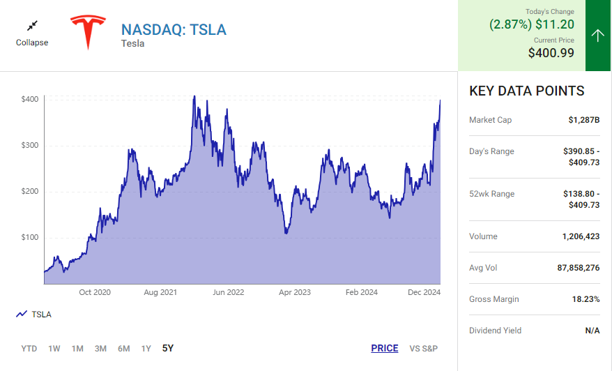 AI , Stocks