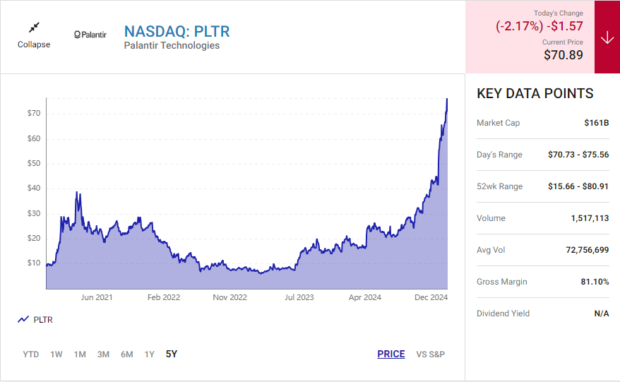 AI , Stocks