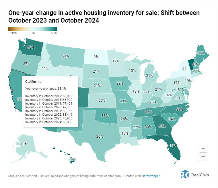 states , inventory, market , housing 