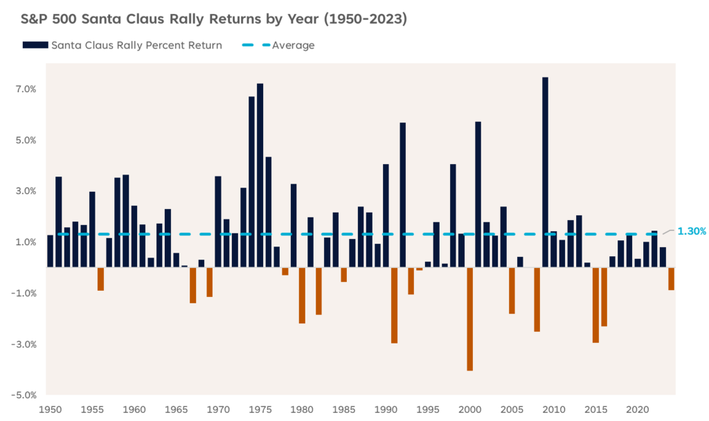 Santa ,Claus , Stock ,Market