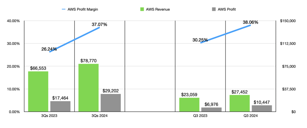 Amazon 