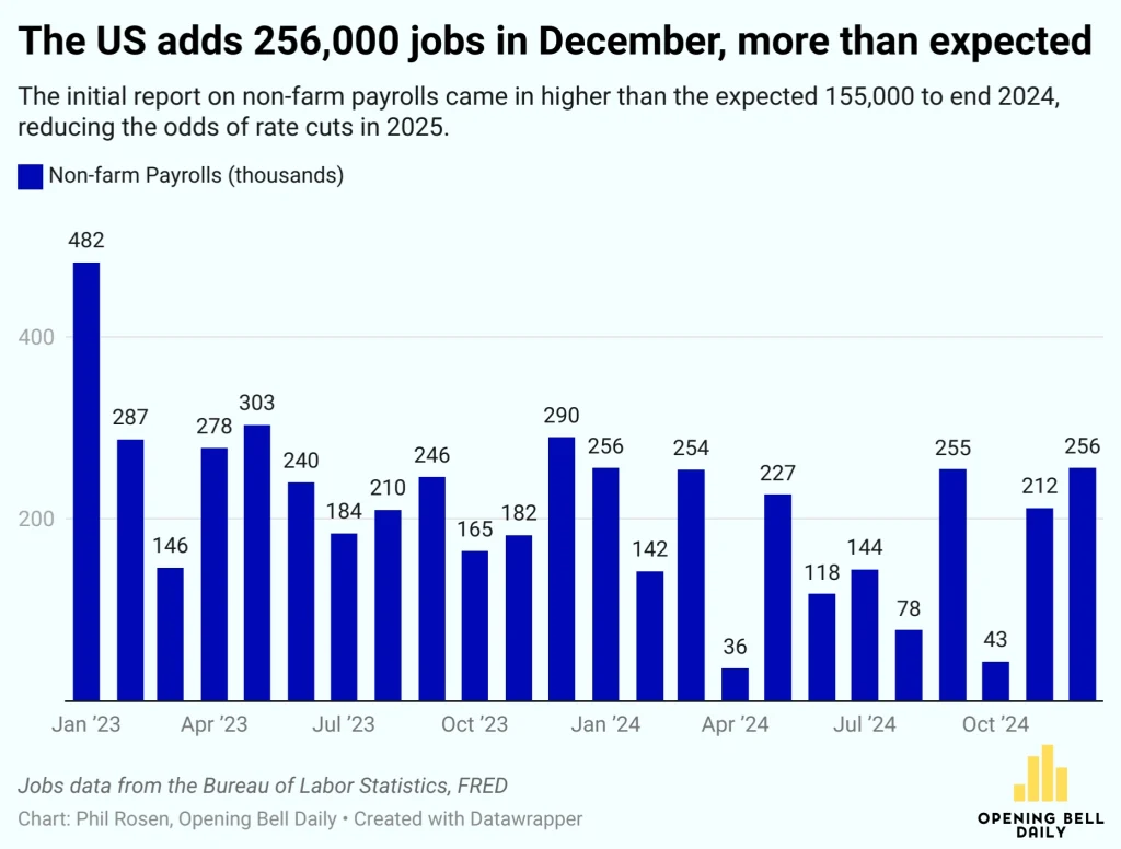 Economy