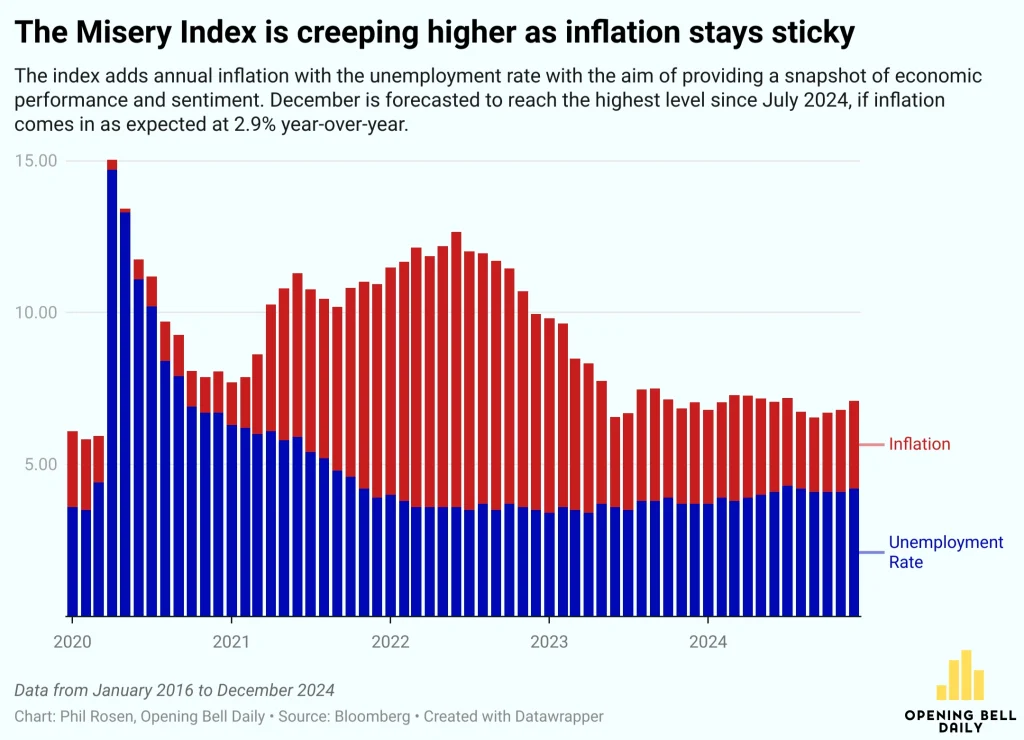 Economy