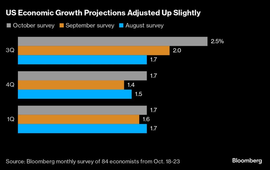 US, Economy