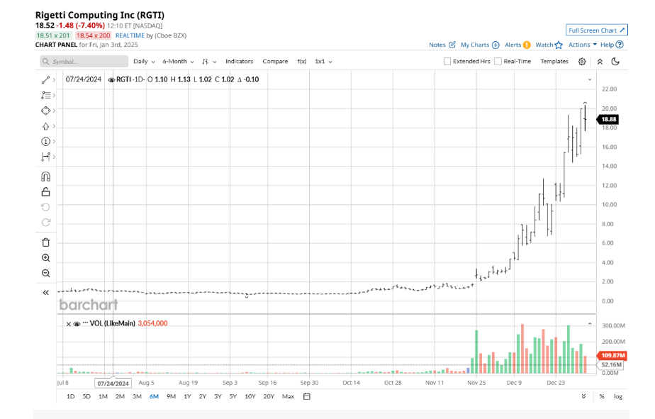 Quantum , Stocks , Gold