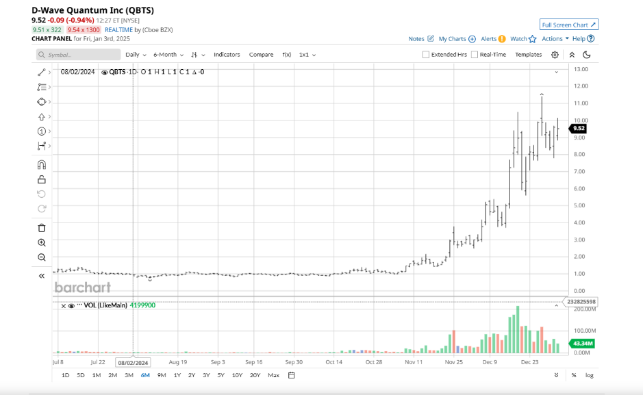 Quantum , Stocks , Gold